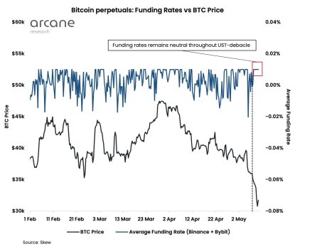 btc funding rates