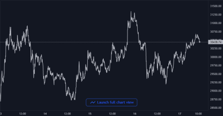 price of bitcoins chart