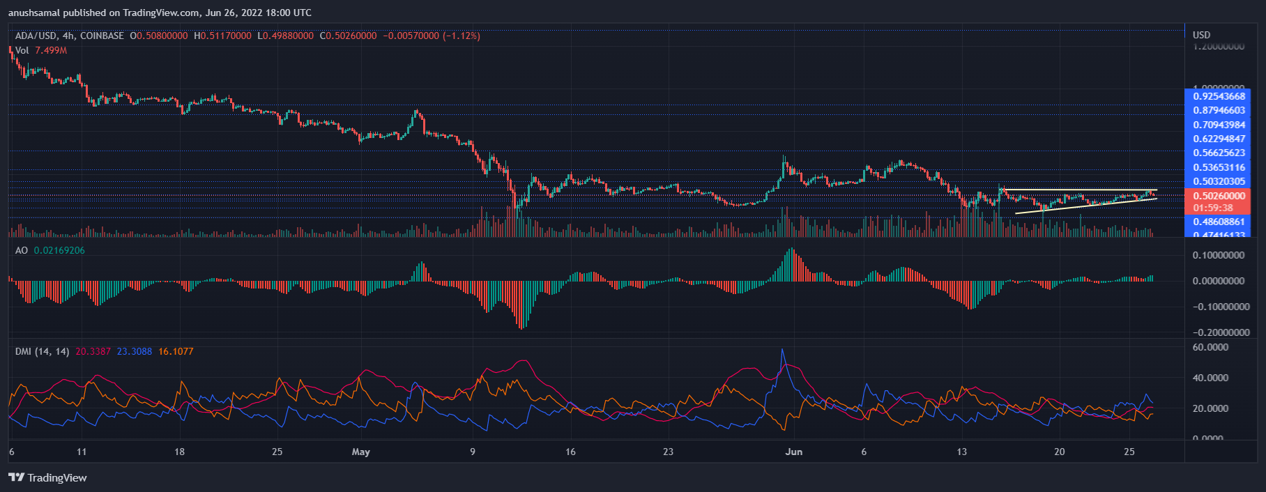 Cardano