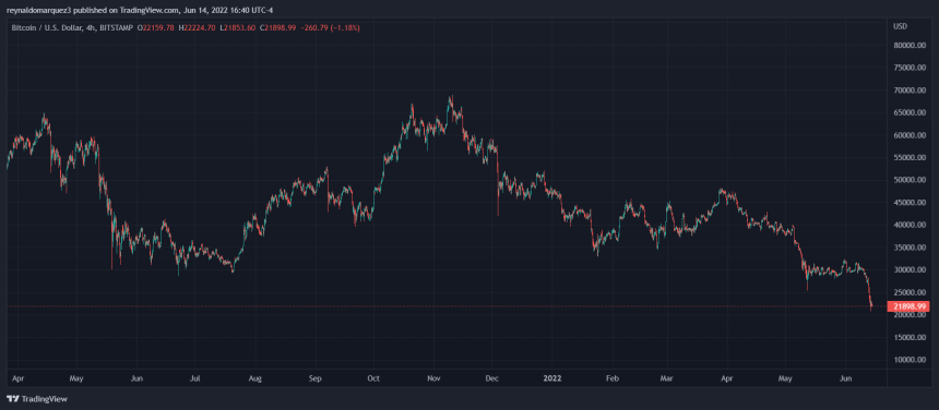 Bitcoin BTC BTCUSD