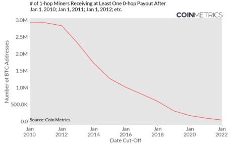 bitcoin crashing 2022