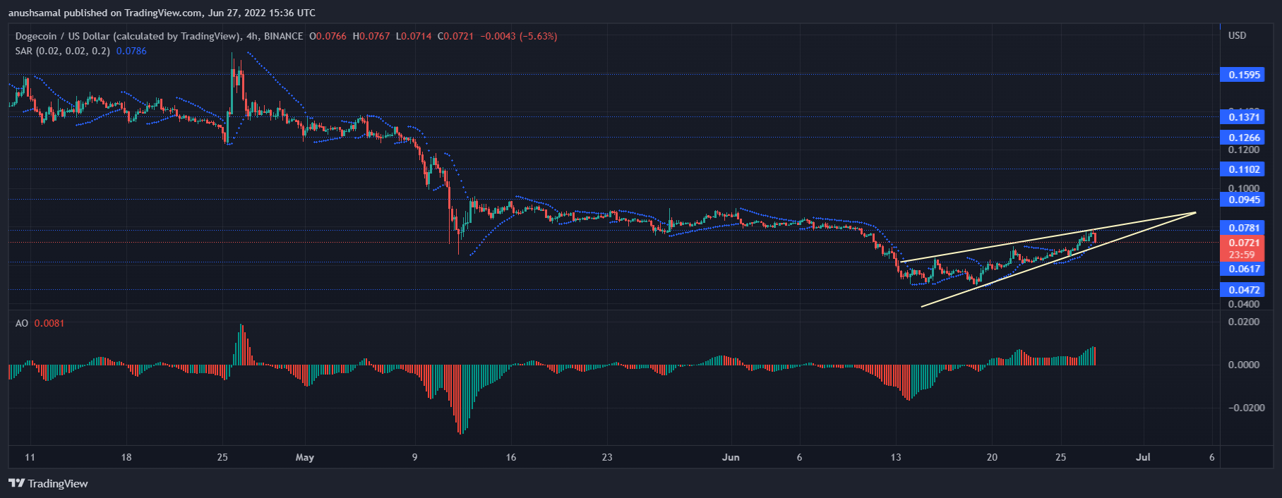 Dogecoin