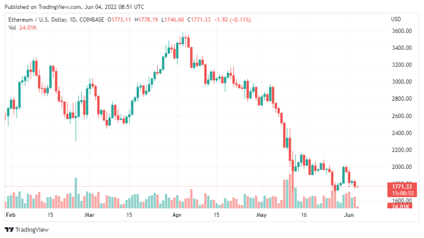 ETHUSD_