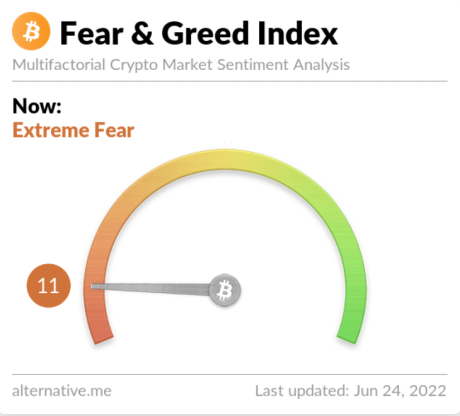 Crypto Fear & Greed Index