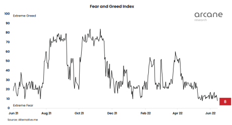 Crypto Fear And Greed Index