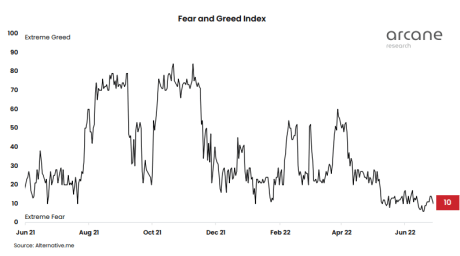 fear greed crypto index