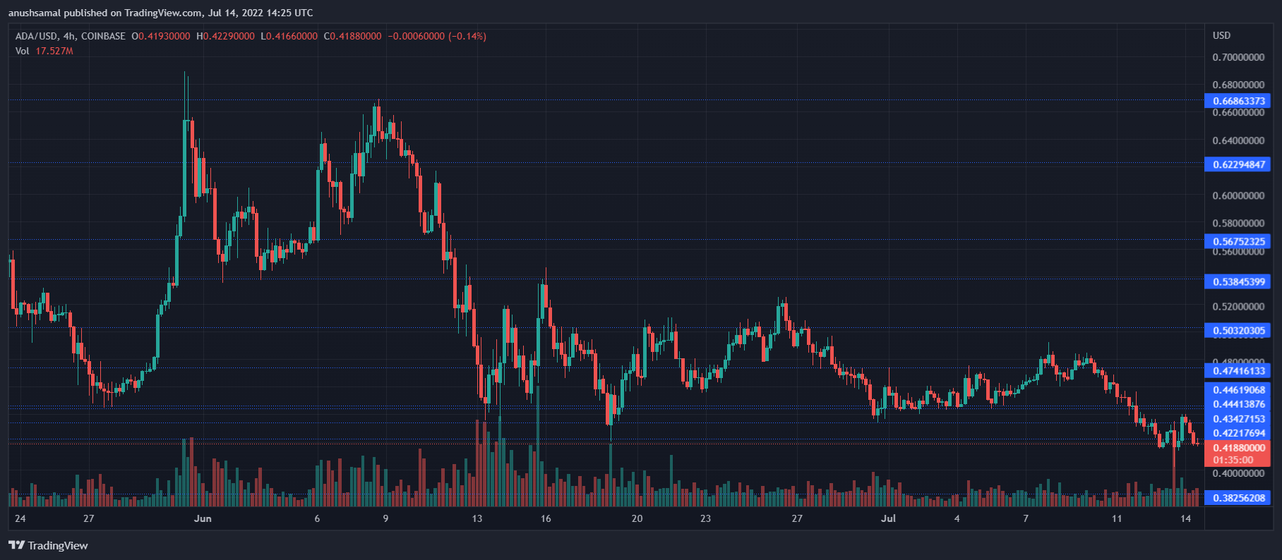 Cardano