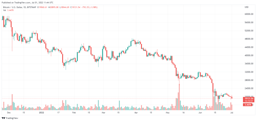 Tradingview.com