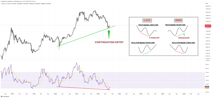 BTCUSD_2022-07-21_14-37-58