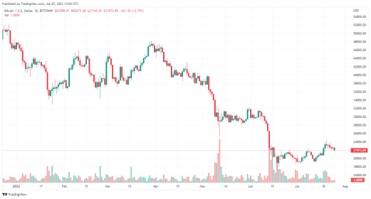 Tradingview