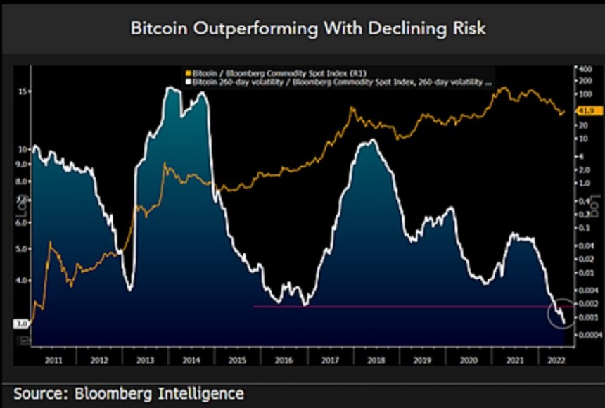 fed meeting bitcoin