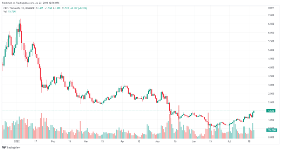 Tradingview