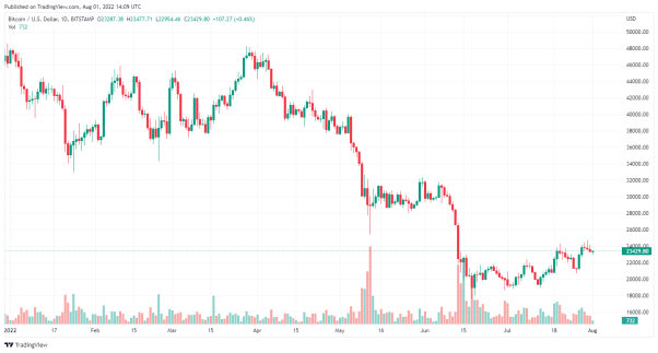 Tradingview