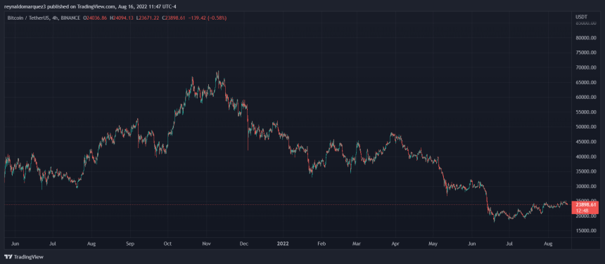 btc crypto price