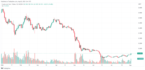 Tradingview