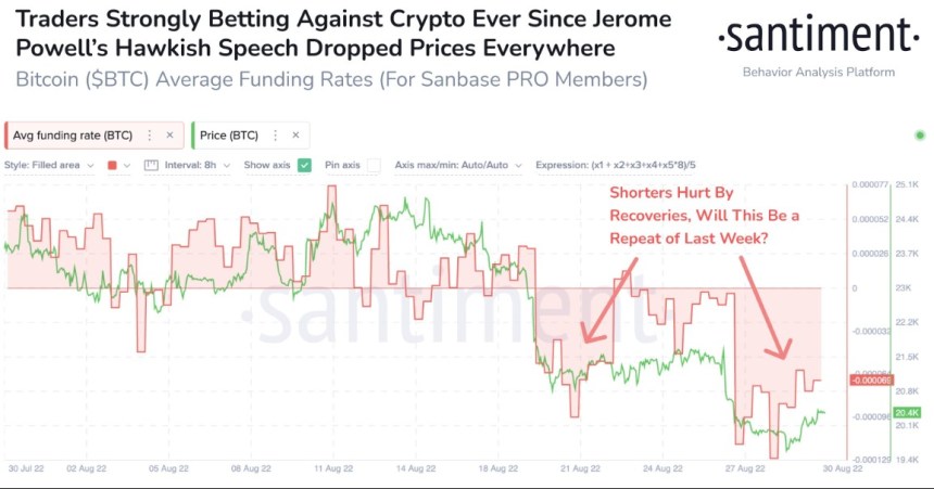 Crypto Bitcoin BTC BTCUSDT Santiment 1