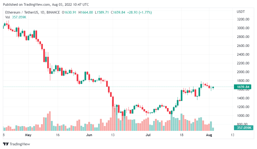 Experts Forecast Entry Points In Ethereum Hedge Funds Retail And Institutions