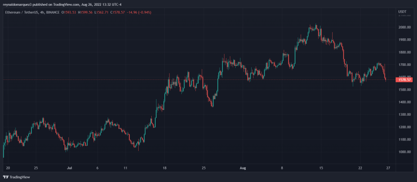 Ethereum ETH ETHUSDT