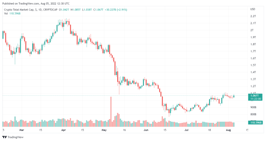 what is a market cap crypto