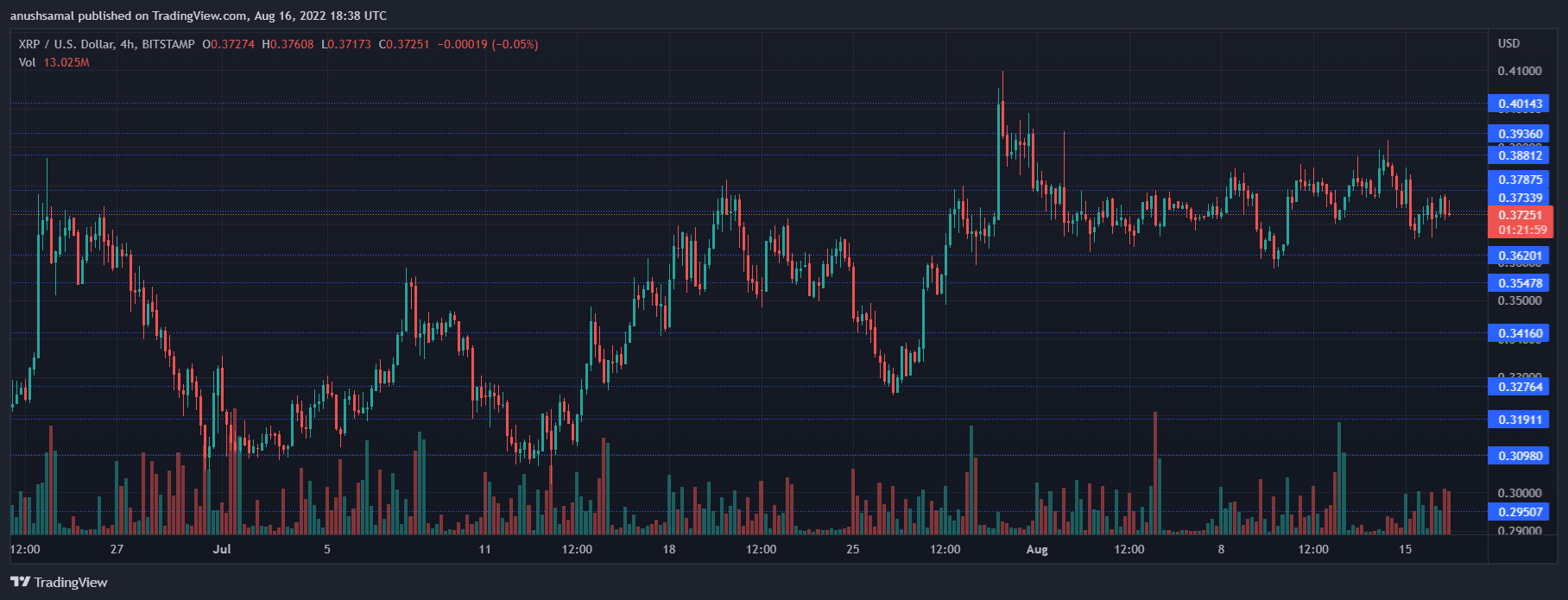 XRP price