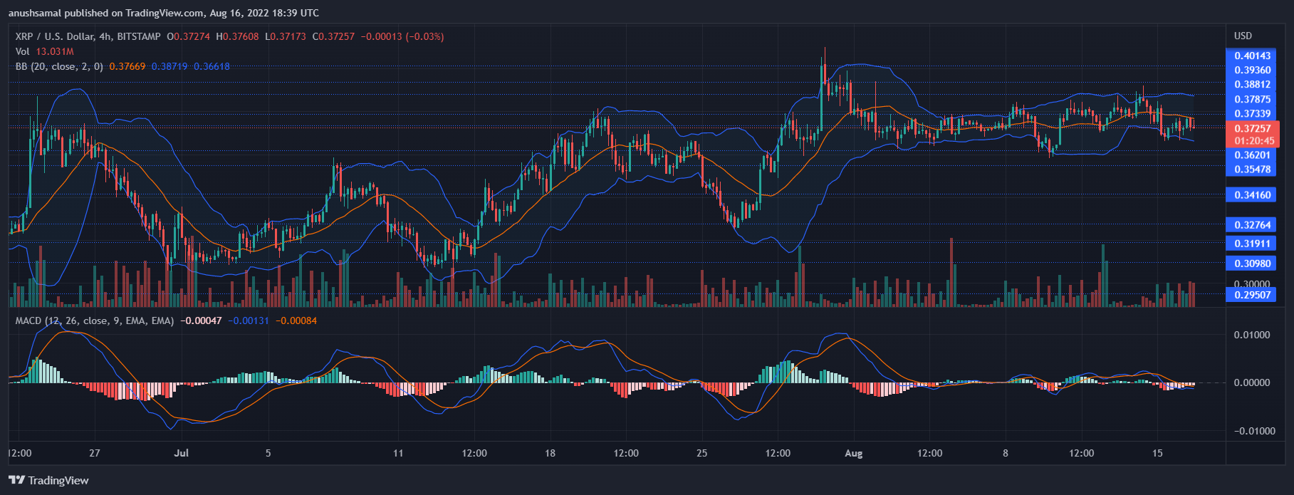 XRP price