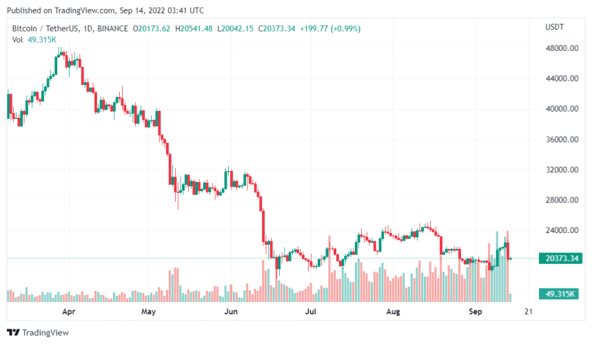 Crypto Volatility Might Rise After The Major Key Events Ahead