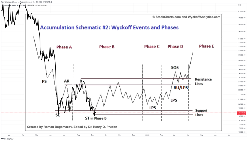 BTCUSD_2022-09-08_14-34-59