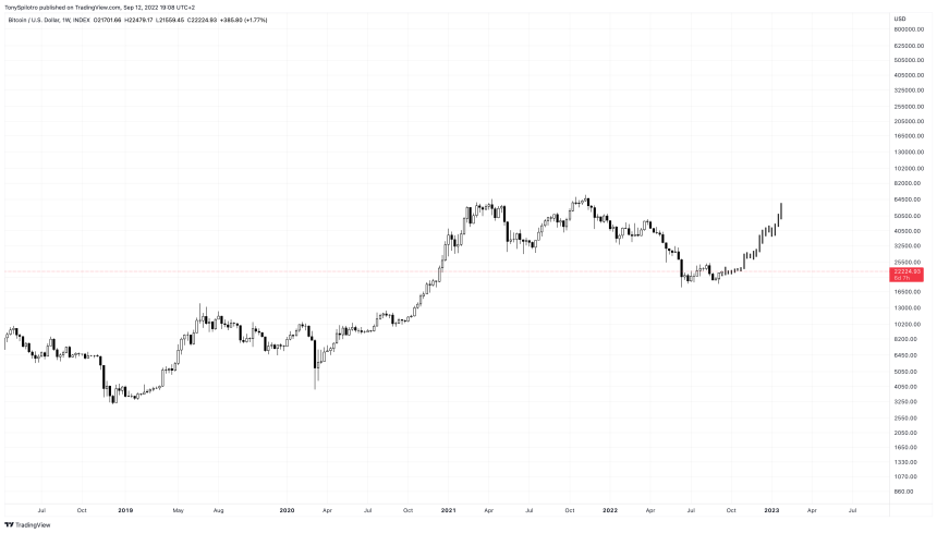 BTCUSD_2022-09-12_13-08-04