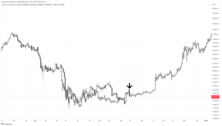 BTCUSD_2022-09-13_12-56-05