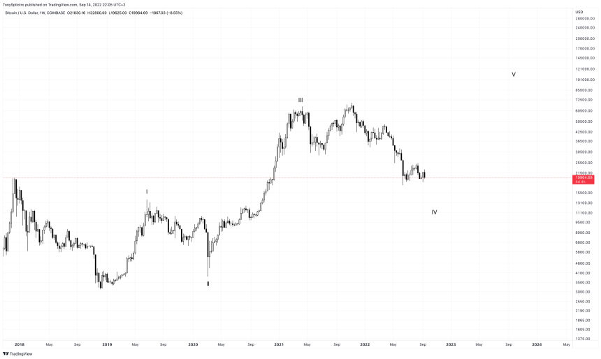 BTCUSD_2022-09-14_16-05-50