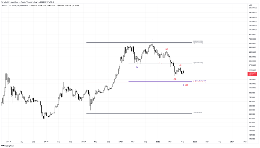 BTCUSD_2022-09-14_16-07-30