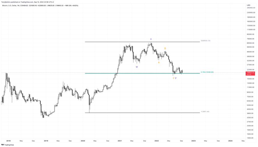 BTCUSD_2022-09-14_16-08-48