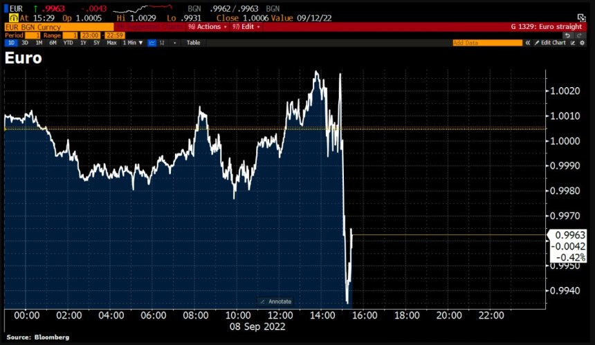 bitcoin crash 2022