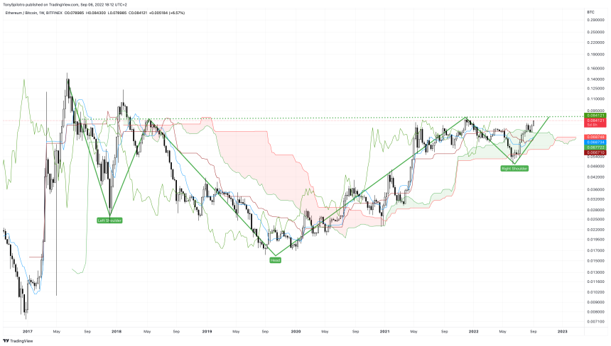 ETHBTC_2022-09-06_12-12-15