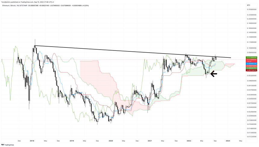 ETHBTC_2022-09-15_15-48-31