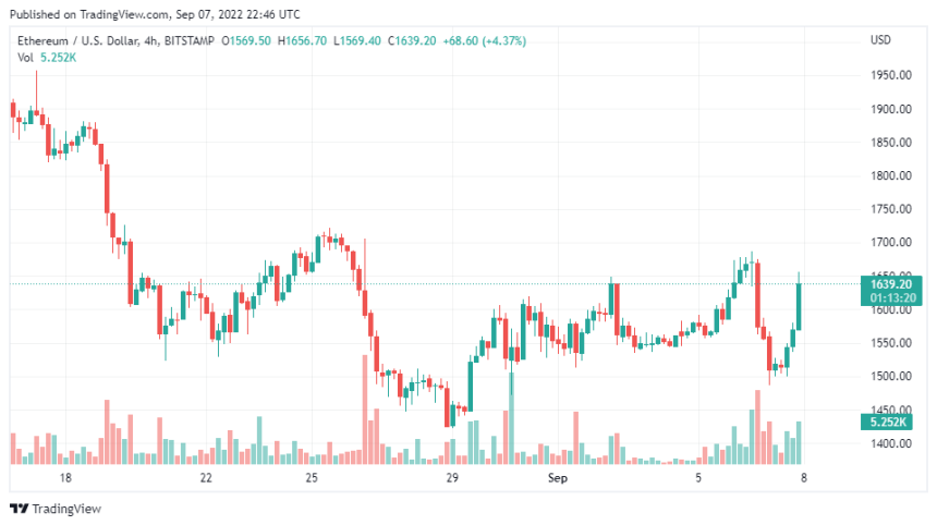 ETHUSD_