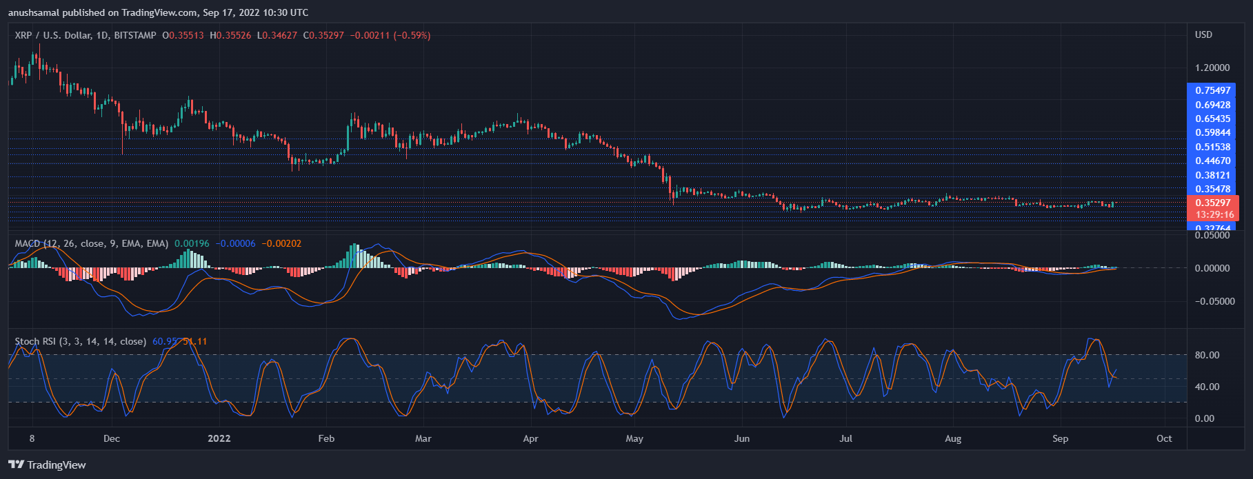 XRP Price