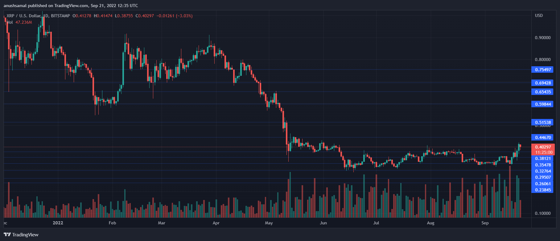 XRP Price