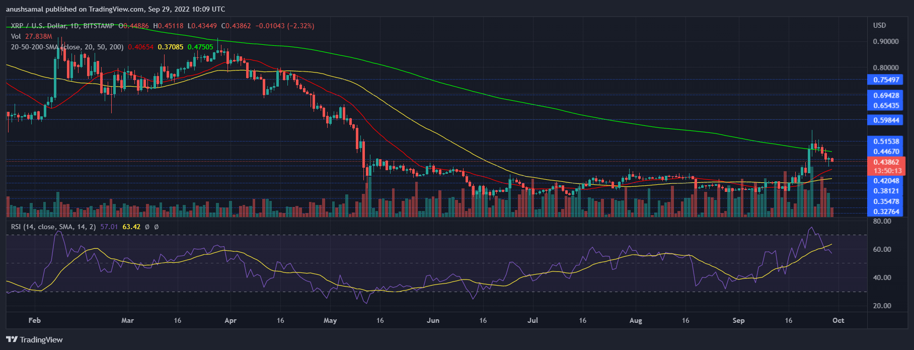 XRP Price