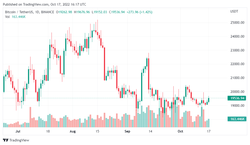 Morgan Stanley Executive Predicts Bitcoin To Witness A Short-Term Rally