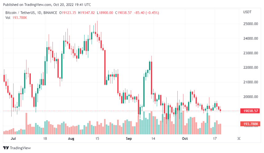 bitcoin recession