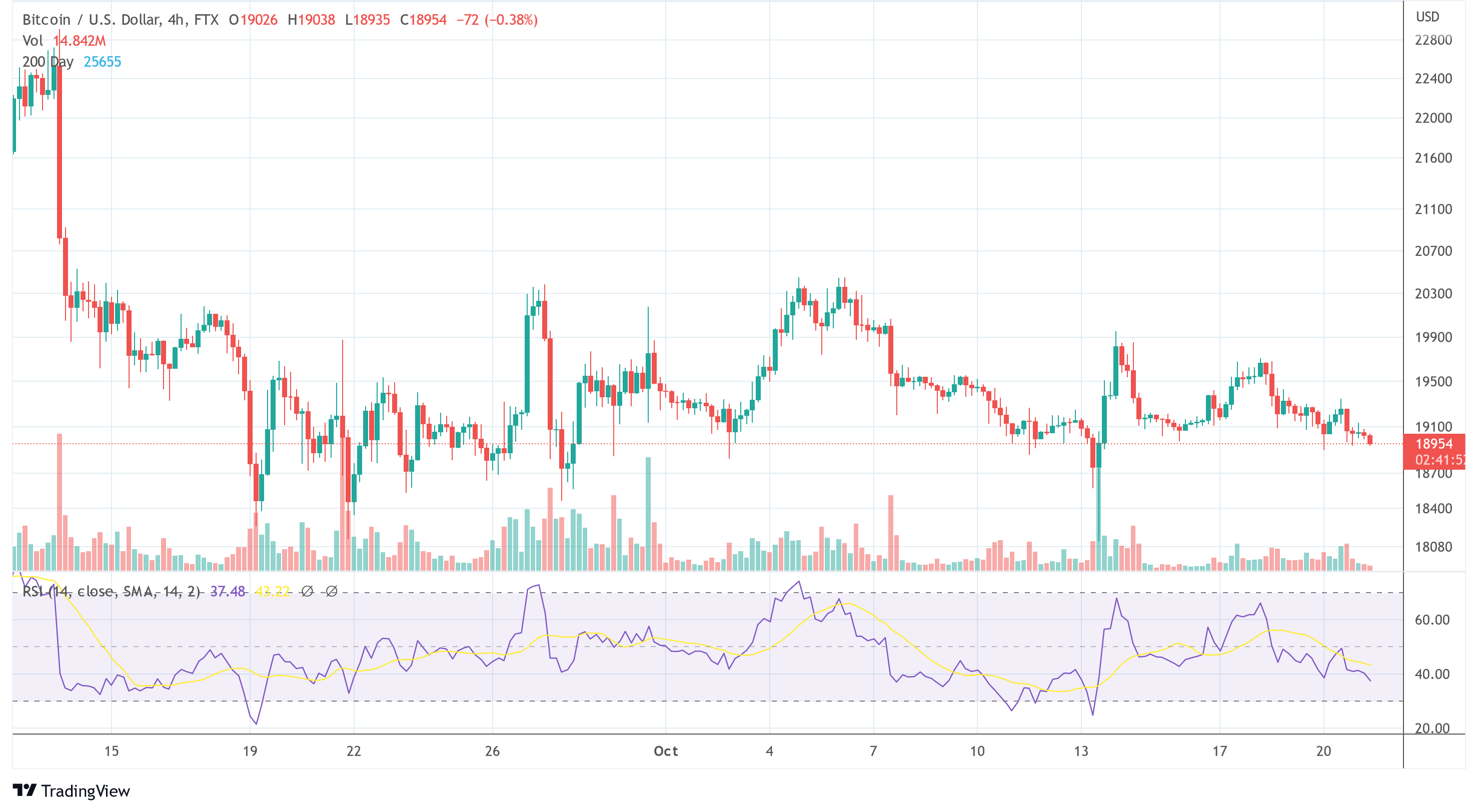 BTC USD chart