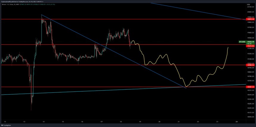 Bitcoin price BTC BTCUSDT Chart 2