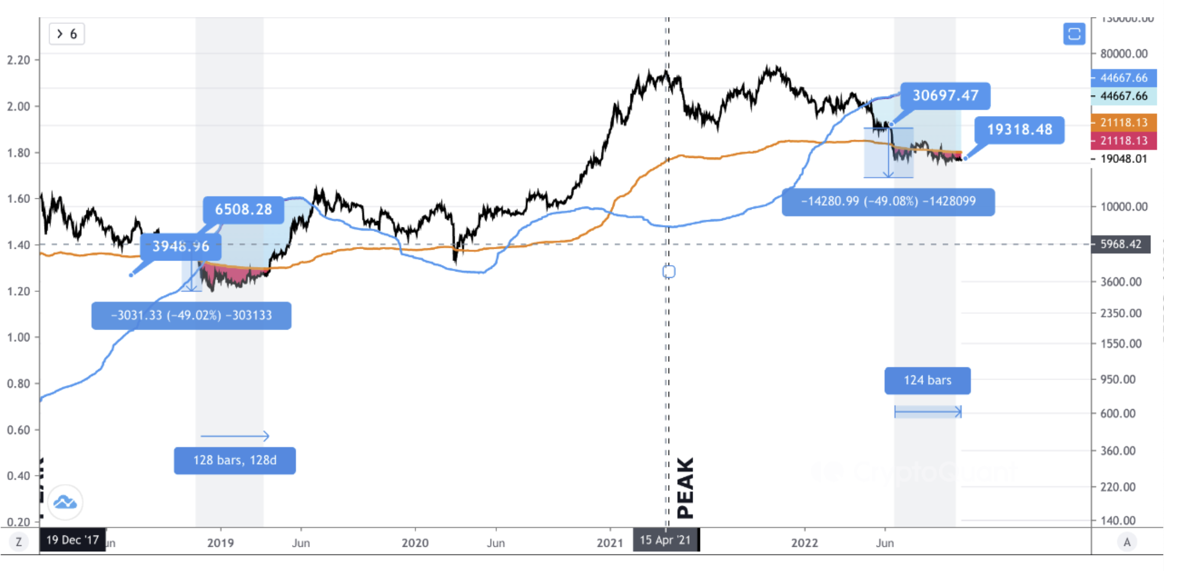 CryptoQuant Bitcoin analysis