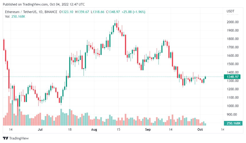 ETH Registers Massive Inflows Even Though It shows Subtlety