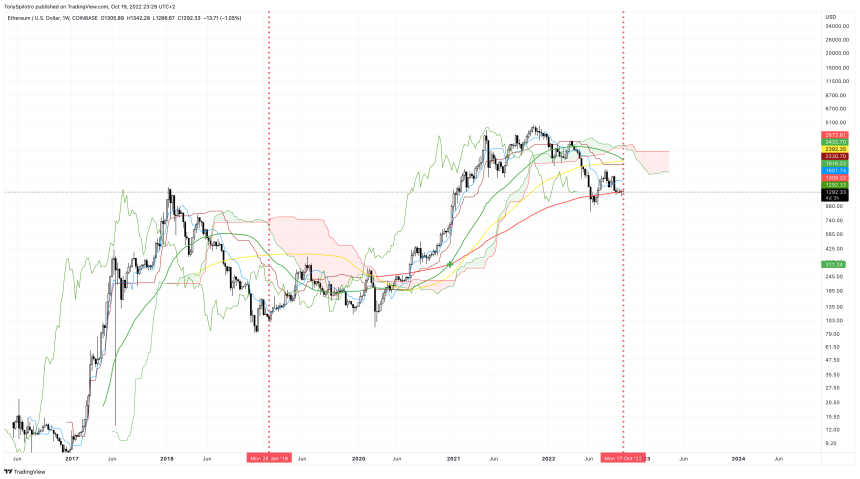 ETHUSD_2022-10-19_17-29-19