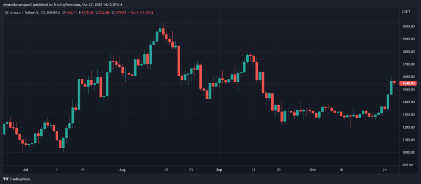 Ethereum ETH ETHUSDT CHART 1