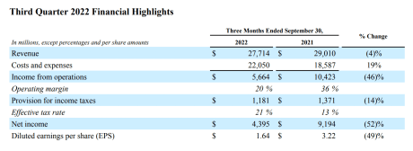 Meta Reality Labs Earnings Report