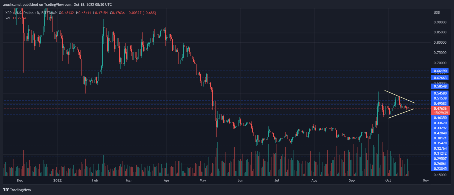 XRP Price