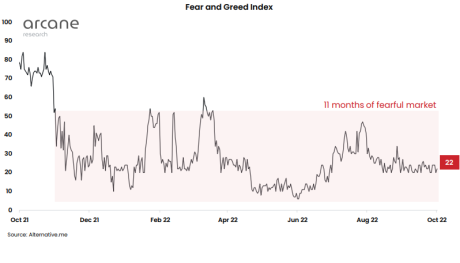 Crypto Fear And Greed Index